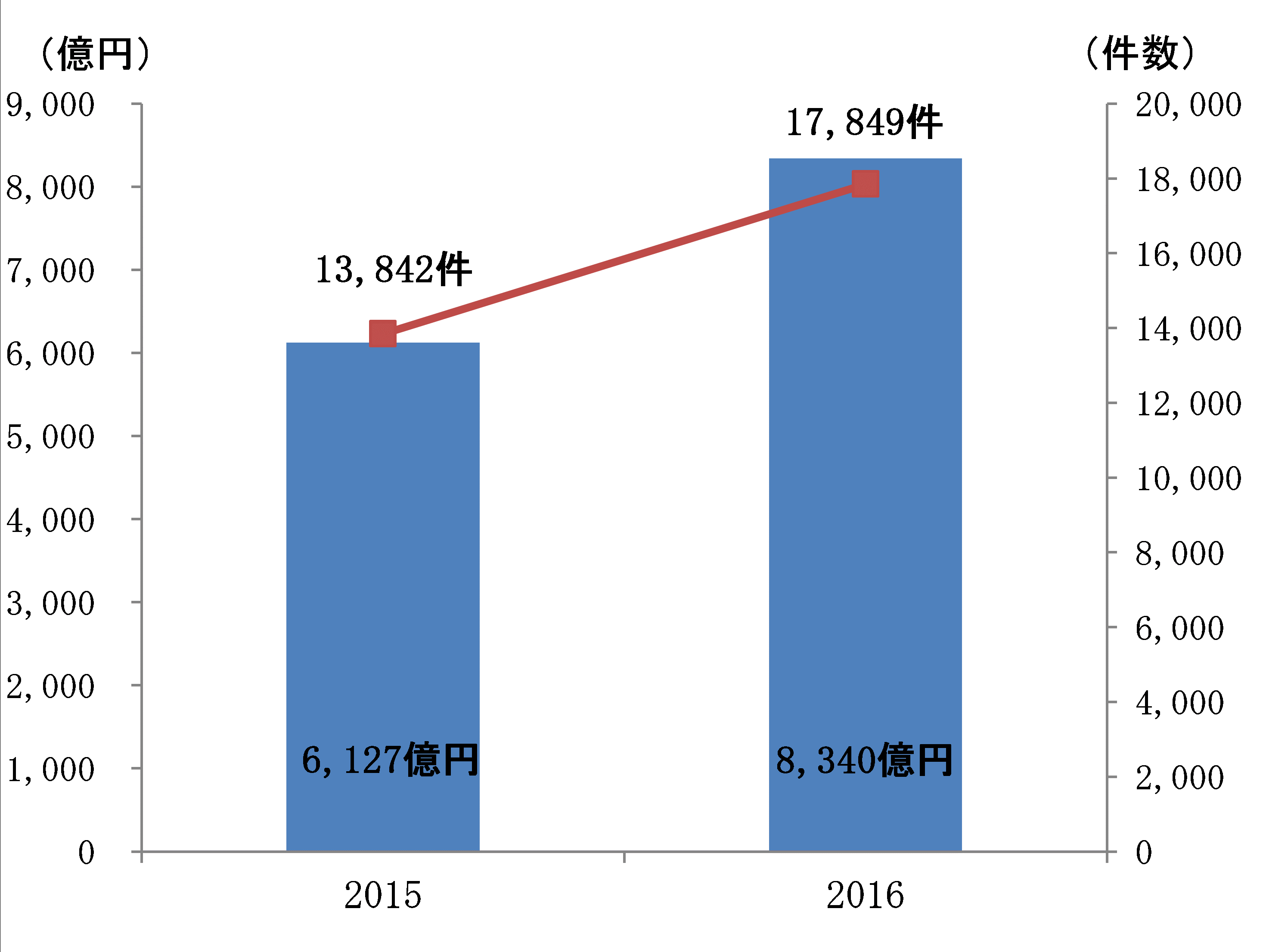 <創業・新事業支援融資実績(年度中)>