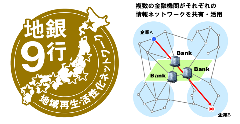 「地域再生・活性化ネットワーク」（地方銀行９行）